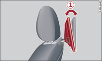 Rückseite des Fahrer-/Beifahrersitzes: Neigungsbereich der Audi tablet Halterung