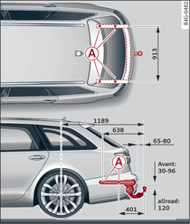 -Gilt für: Avant/allroad-Lage der Befestigungspunkte, Draufsicht und Seitenansicht