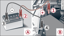 Starthilfe mit der Fahrzeugbatterie eines anderen Fahrzeugs: -A- – stromgebend, -B- – entladen