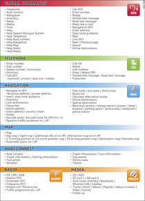 Overview of commands