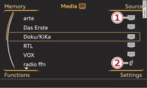 TV channel list for vehicles with DVB-T tuner