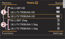 TV channel list for vehicles with ISDB-Tb tuner