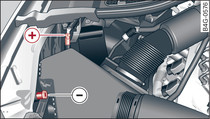 Engine compartment: Terminals for jump leads and battery charger