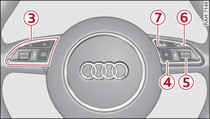 Commandes sur le volant multifonction