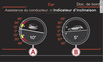 Système d'infodivertissement : indicateur d'inclinaison