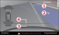 Infotainment: piano di riferimento blu o azzurro orientato in base al parcheggio prescelto