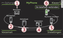 Telefoonfuncties