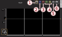 Painel de comando EPG