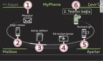 Telefon fonksiyonları