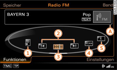 Funktionen FM-Band