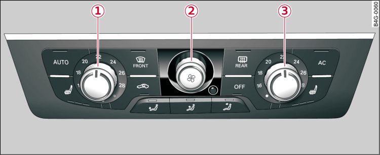 Komfortklimaautomatik: Bedienelemente