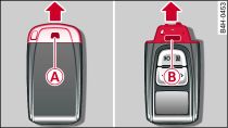 Fernbedienung Batteriewechsel