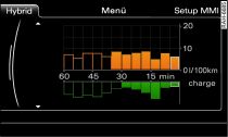 MMI-Display: Verbrauchsanzeige