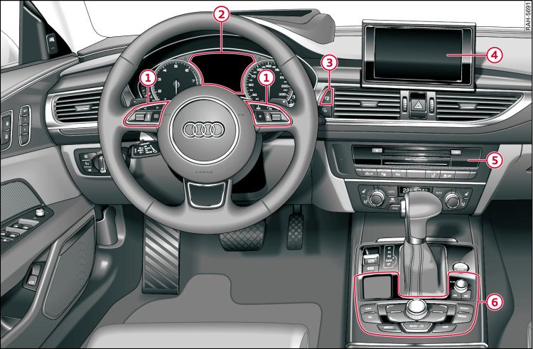 MMI controls and displays