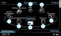 Main navigation functions