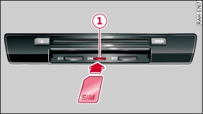 Inserting SIM card