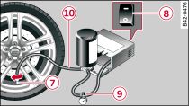 Connecting the tyre repair kit