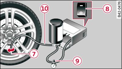 Connecting the tyre repair kit