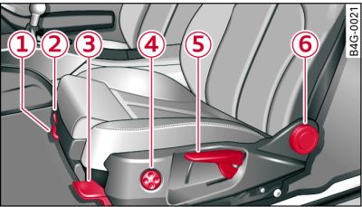 Front seat: Adjuster controls