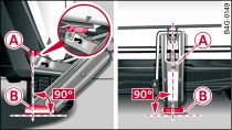 Door sill: Applying the jack under the door sill