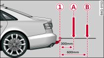 Load distribution of equipment and accessories