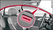 Location of head-protection airbags above the doors