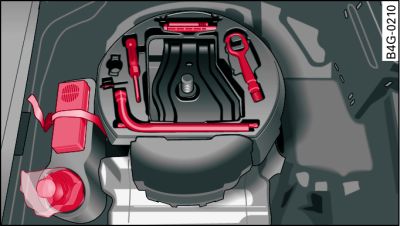 Luggage compartment: Tool kit and tyre repair kit