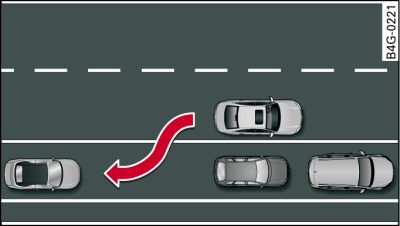 Diagram: Parking parallel to the roadside