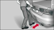 Rear of the vehicle: Foot gesture