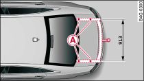 Positions of securing points (viewed from above)