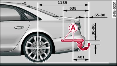 Positions of securing points (side view)