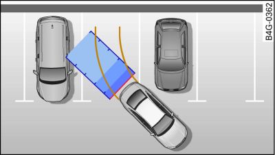 Diagram: Parking perpendicular to the roadside