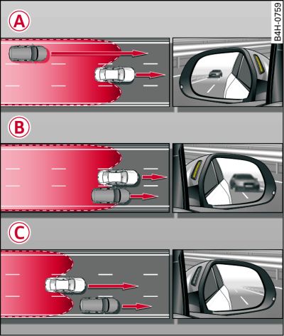 Driving situations