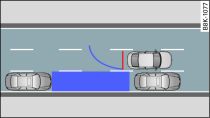 Diagram: Parking parallel to the roadside