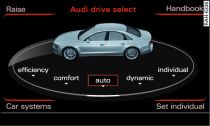 A6 infotainment system: Drive select