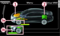 MMI display: Energy flow display