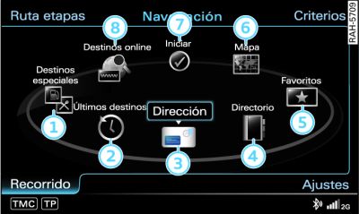 Funciones principales de la navegación