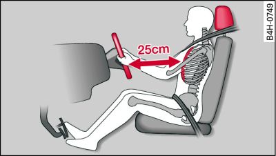 Posición correcta del asiento