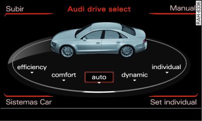 A6: Infotainment: drive select