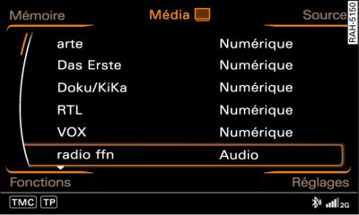 Liste des stations