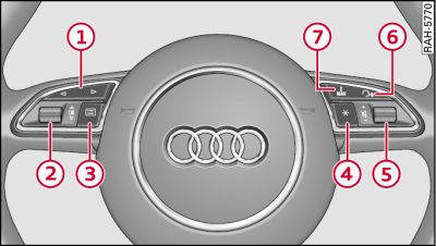 Commandes sur le volant multifonction