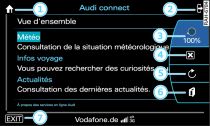 Affichage des services d'information en ligne