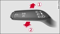 Levier des clignotants et des feux de route : activation/désactivation du système de réglage progressif du site des phares