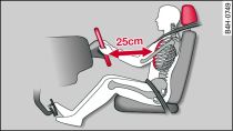 Position assise correcte