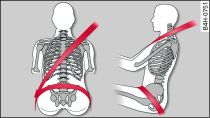 Positionnement de la sangle baudrier et de la sangle sous-abdominale