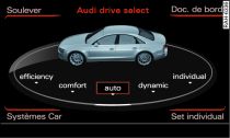 A6 : système d'infodivertissement - drive select