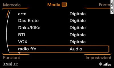 Lista emittenti TV