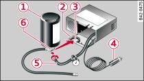 Componenti del kit per la riparazione dei pneumatici