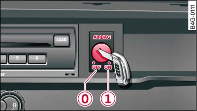 Cassetto portaoggetti: interruttore a chiave per la disattivazione dell'airbag sul lato del passeggero.