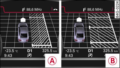 Quadro strumenti: ricerca del parcheggio. -A- parcheggio parallelo alla carreggiata, -B- parcheggio trasversale alla carreggiata